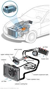 See P1469 repair manual